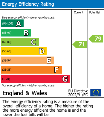 EPC for Claydon Drive, Beddington, CRO