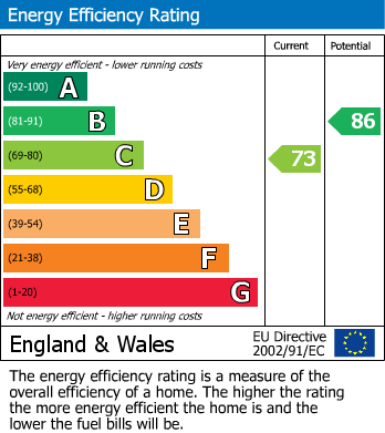 EPC for Francis Road, Wallington, SM6