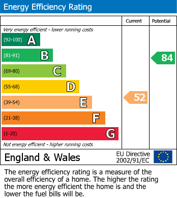 EPC for South Wallington