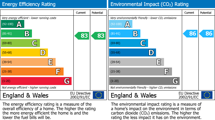 EPC for Carshalton