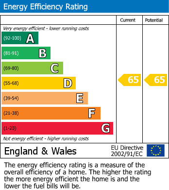 EPC for Wallington