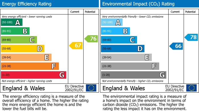 EPC for Wallington