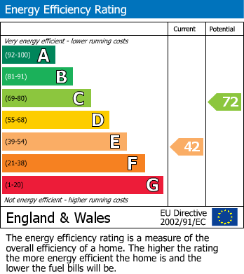 EPC for Wallington