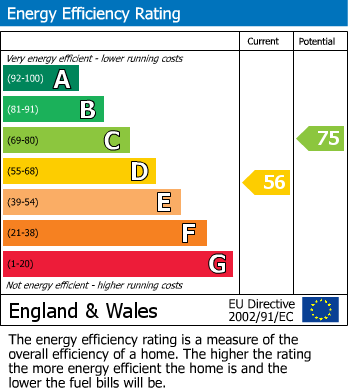 EPC for South Wallington