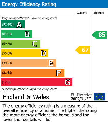 EPC for Wallington