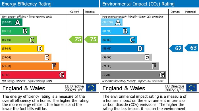 EPC for Wallington