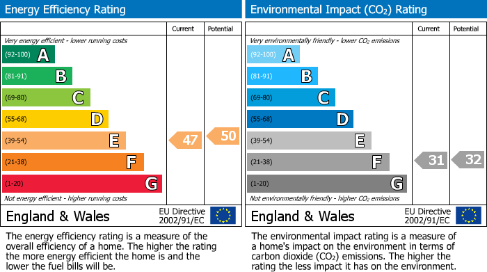 EPC for Wallington