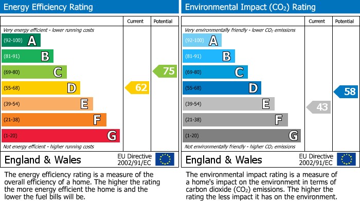 EPC for Carshalton