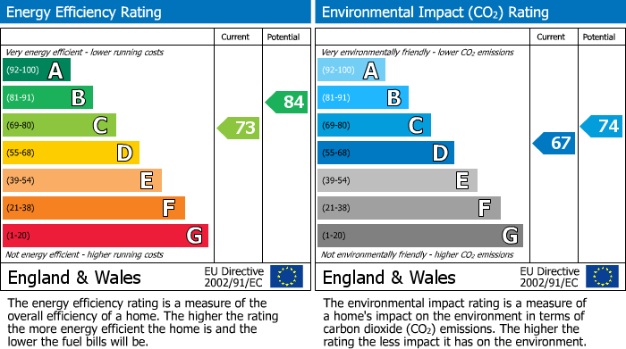 EPC for Wallington