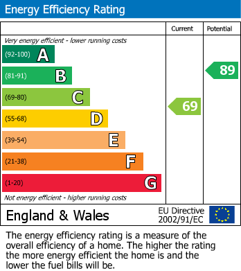 EPC for Beddington