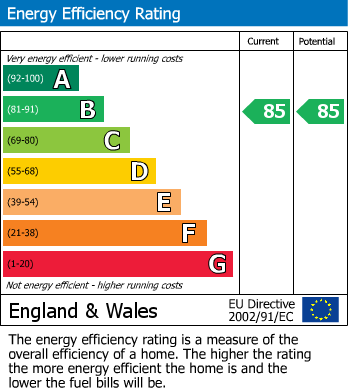 EPC for Hackbridge, Wallington