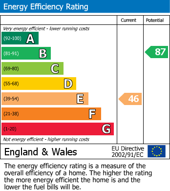 EPC for Carew Road, Wallington