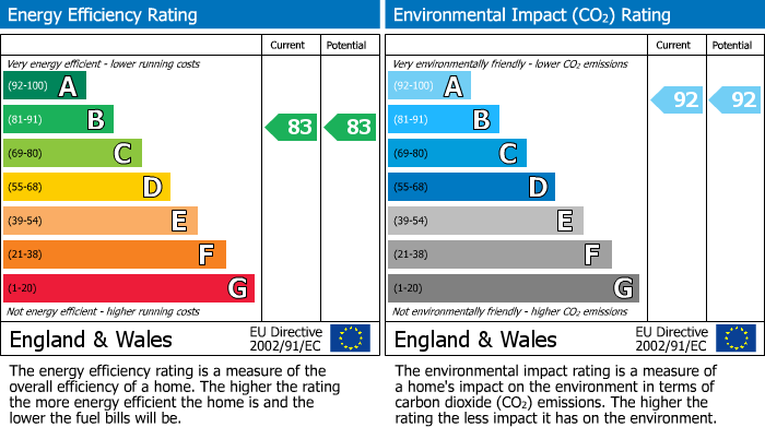 EPC for Wallington