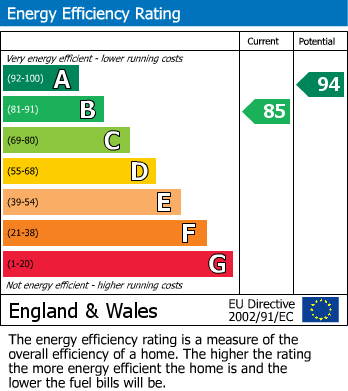 EPC for Hackbridge