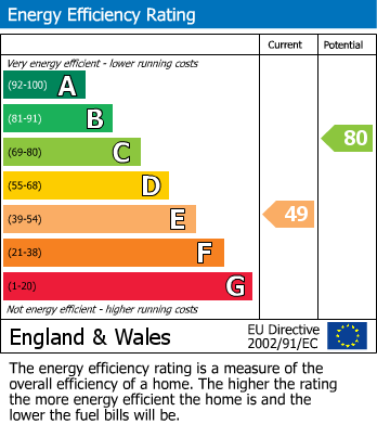EPC for Wallington