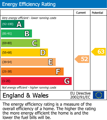 EPC for Wallington