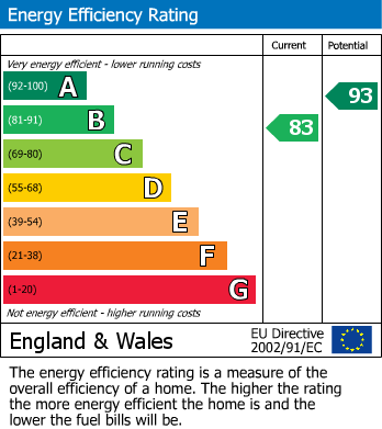 EPC for Hackbridge, Wallington
