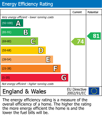 EPC for Wallington