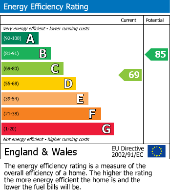 EPC for Carshalton