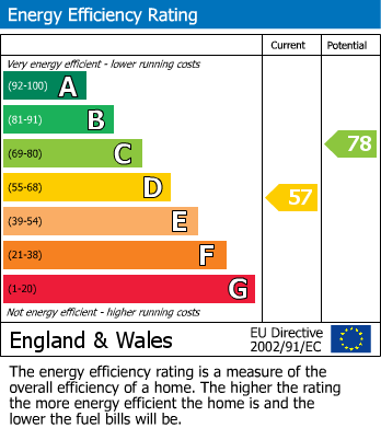 EPC for Worcester Park