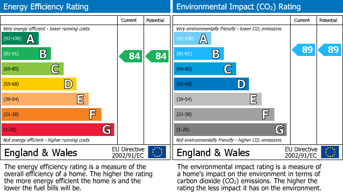 EPC for Wallington