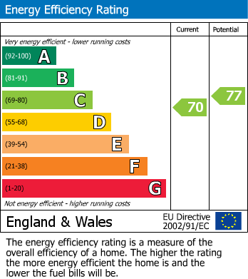 EPC for Bute Road, Wallington