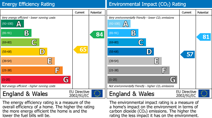 EPC for Carshalton Beeches