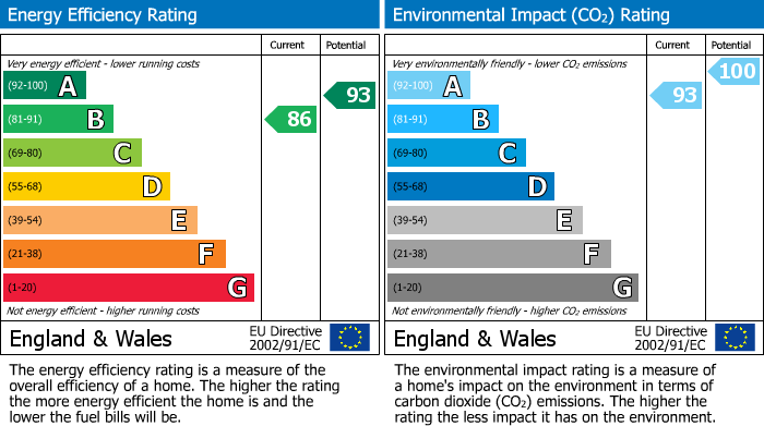 EPC for Wallington