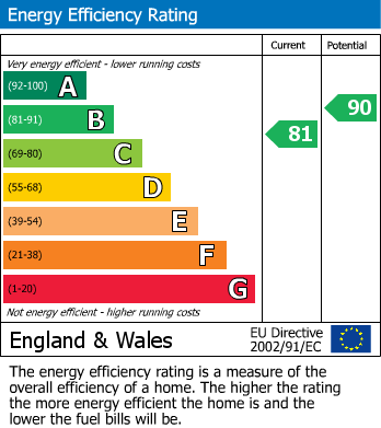 EPC for Wallington