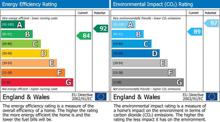 EPC for Wallington