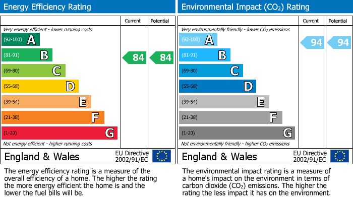 EPC for Wallington