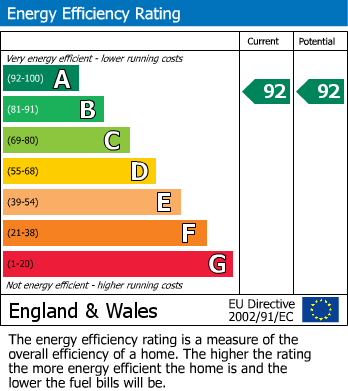 EPC for Dunster Way, Hackbridge, Wallington, SM6
