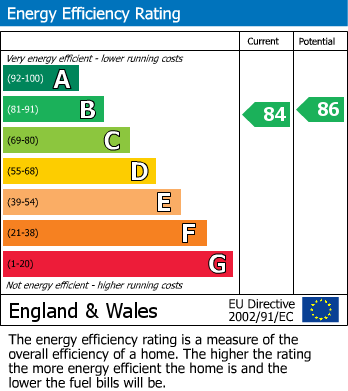 EPC for Diamond Jubilee Way, Carshalton, SM5