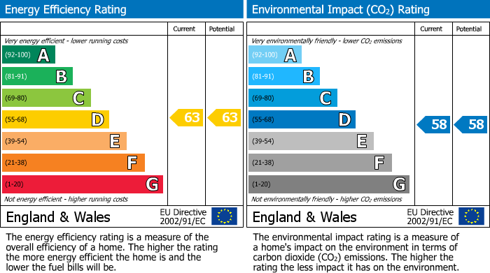 EPC for Belmont Road, Wallington, SM6