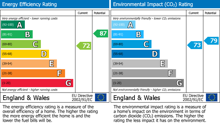 EPC for Hall Road, Wallington, SM6