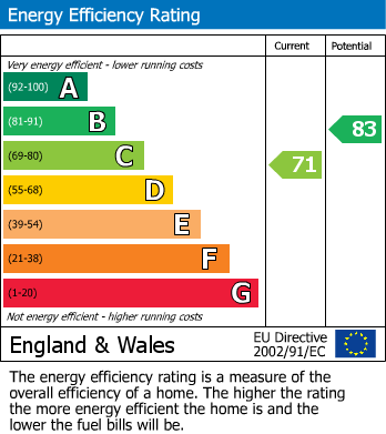 EPC for Brabazon Avenue, Wallington, SM6