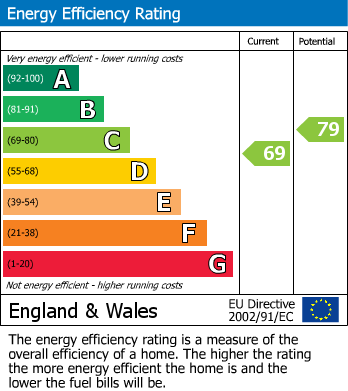 EPC for The Close, Carshalton Beeches, SM5