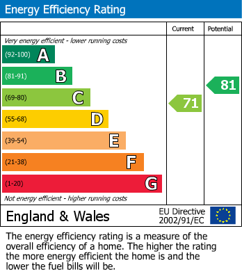 EPC for Godalming Avenue, Wallington, SM6