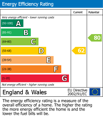 EPC for Tollhouse Lane, South Wallington, SM6