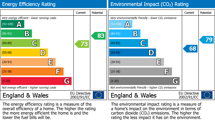 EPC for Godalming Avenue, Wallington, SM6