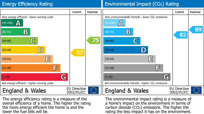 EPC for Brambledown Road, Wallington, SM6