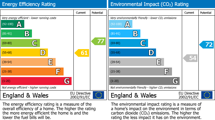 EPC for The Park, Carshalton, SM5