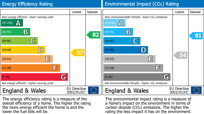EPC for Boundary Road, Wallington, SM6