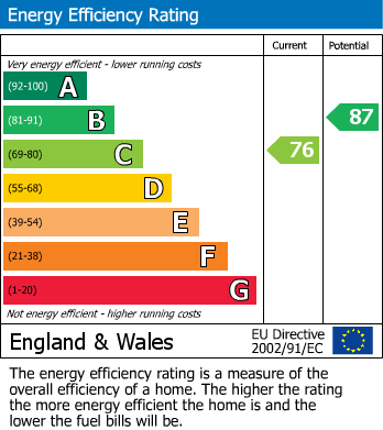EPC for Woodcote Road, Wallington, SM6