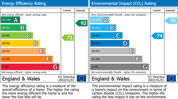 EPC for Whelan Way, Wallington, SM6