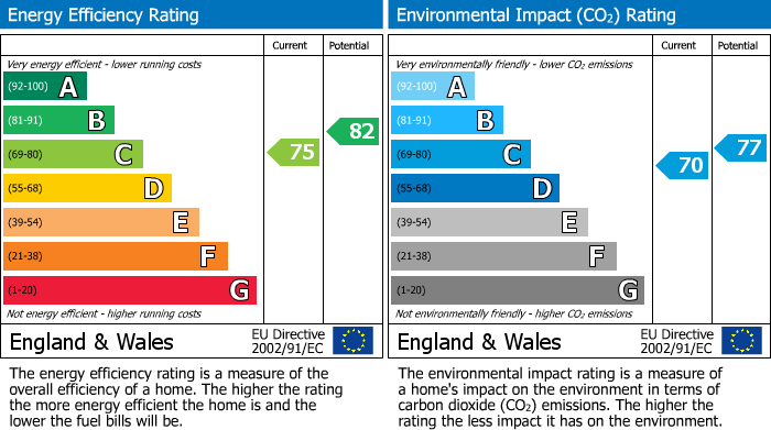 EPC for How Lane, Chipstead, CR5