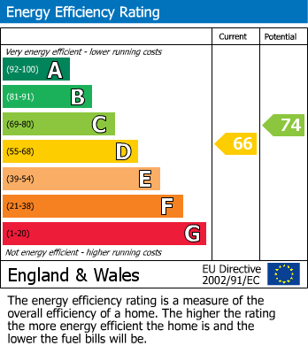 EPC for Rookwood Avenue, Wallington, SM6