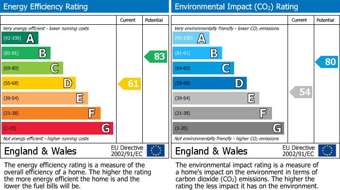 EPC for Godalming Avenue, Wallington, SM6