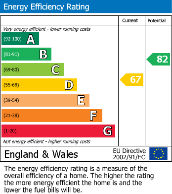 EPC for Stanley Park Road, Wallington, SM6